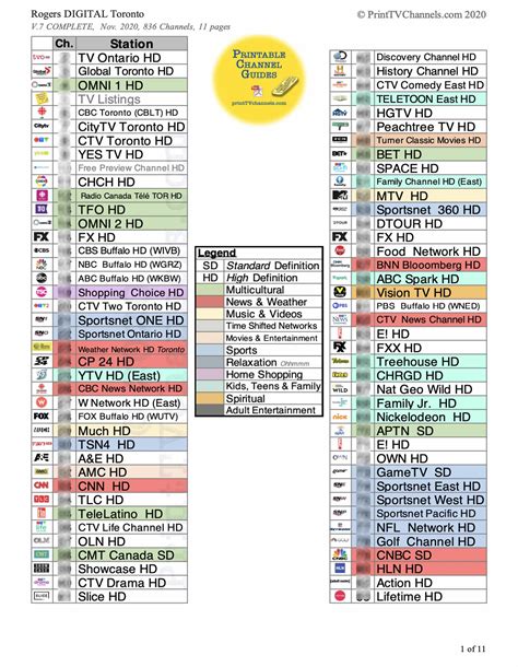 rogers popular tv package channel list 2024